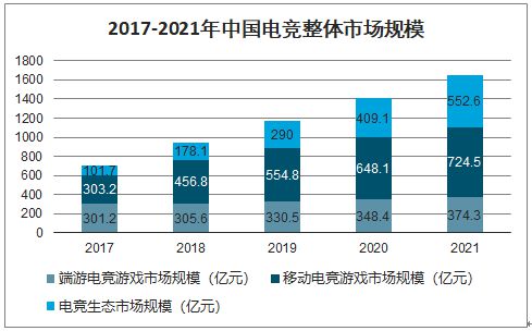 关于电竞与健康：如何科学合理地进行电竞训练的信息